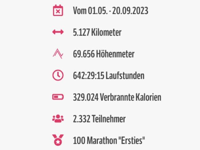 Die Fakten zur Deutschland Umrundung 2023